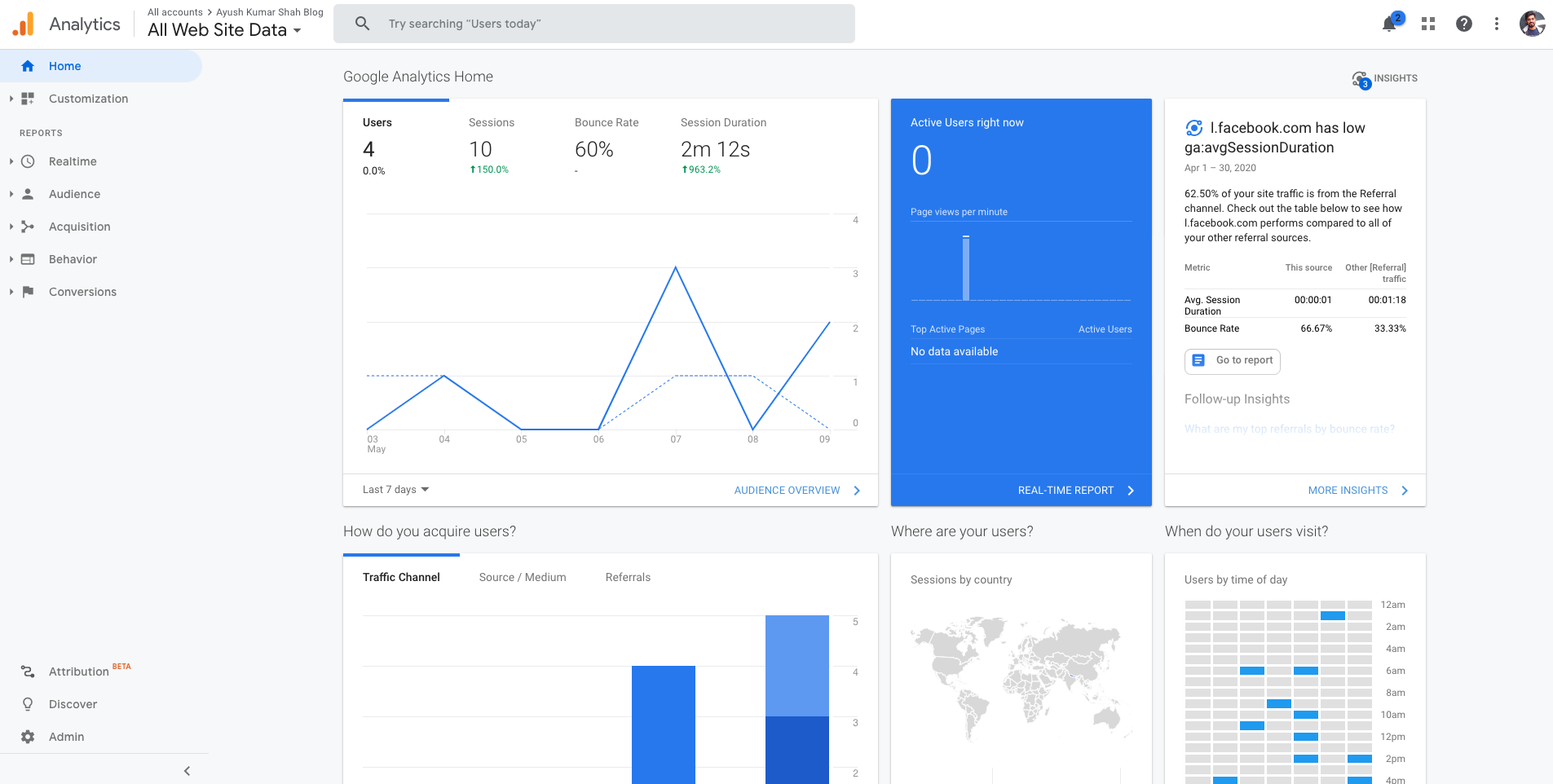 analytics